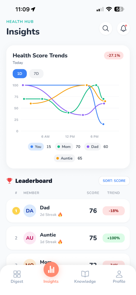 Family Leaderboard